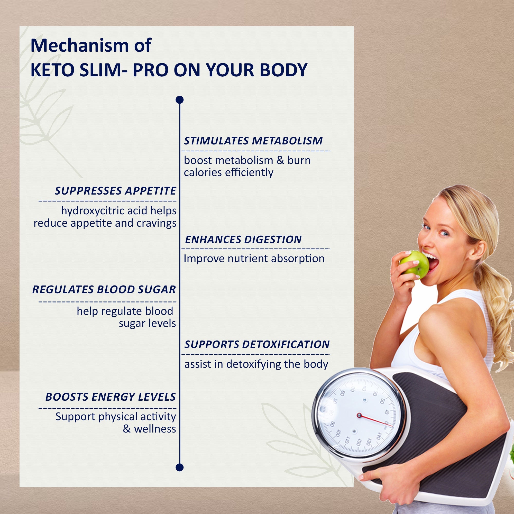 Buy Keto Slim Pro Weight Loss-60 Capsules | 7Days Natural image 3