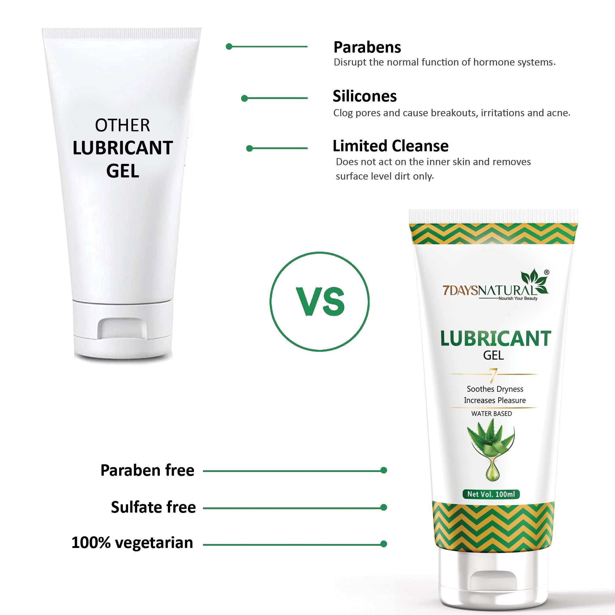 7Days Natural Vaginal Lubricating Cum Stimulating Gel | 7Days Natural- 100 ml image 8
