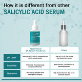 Salicylic Acid Serum for Acne -30ml | 7Days Natural image 7