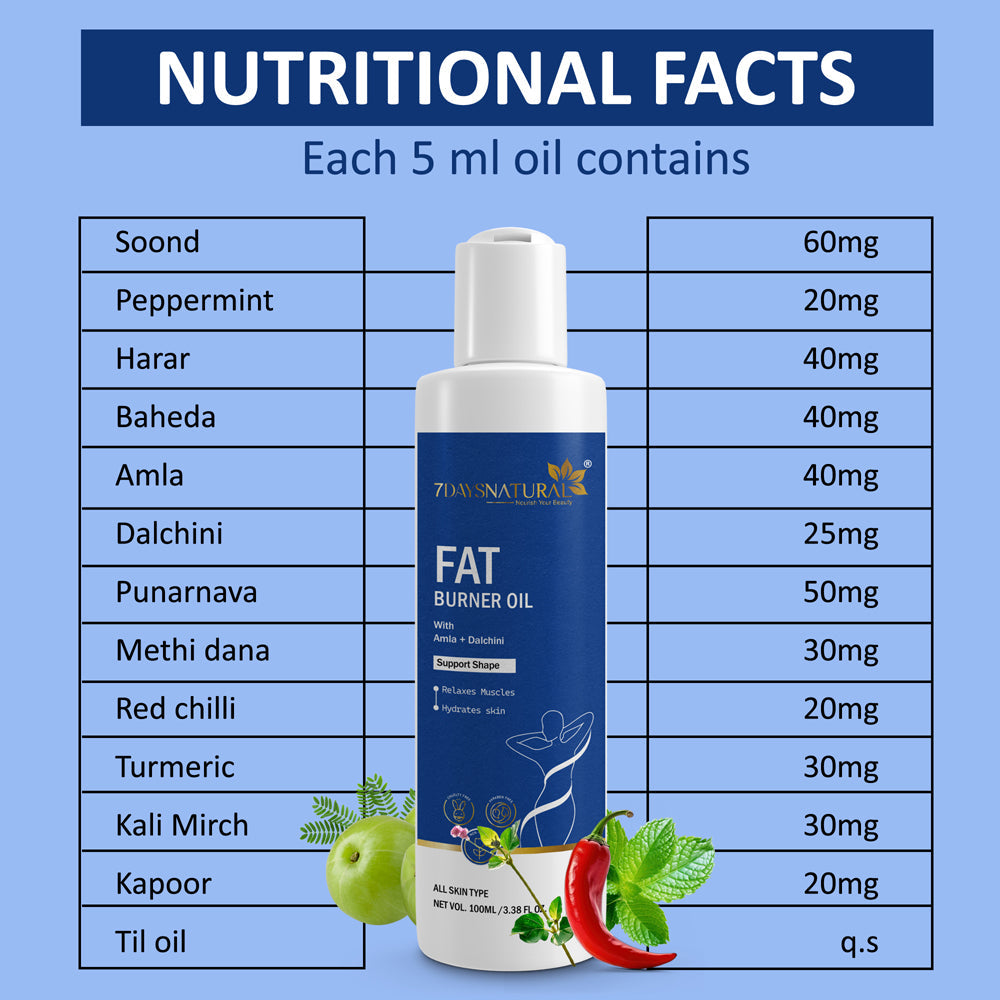 7Days Natural Fat Reduce Oil for Man & Women | Belly Fat Loss-100 ml image 4