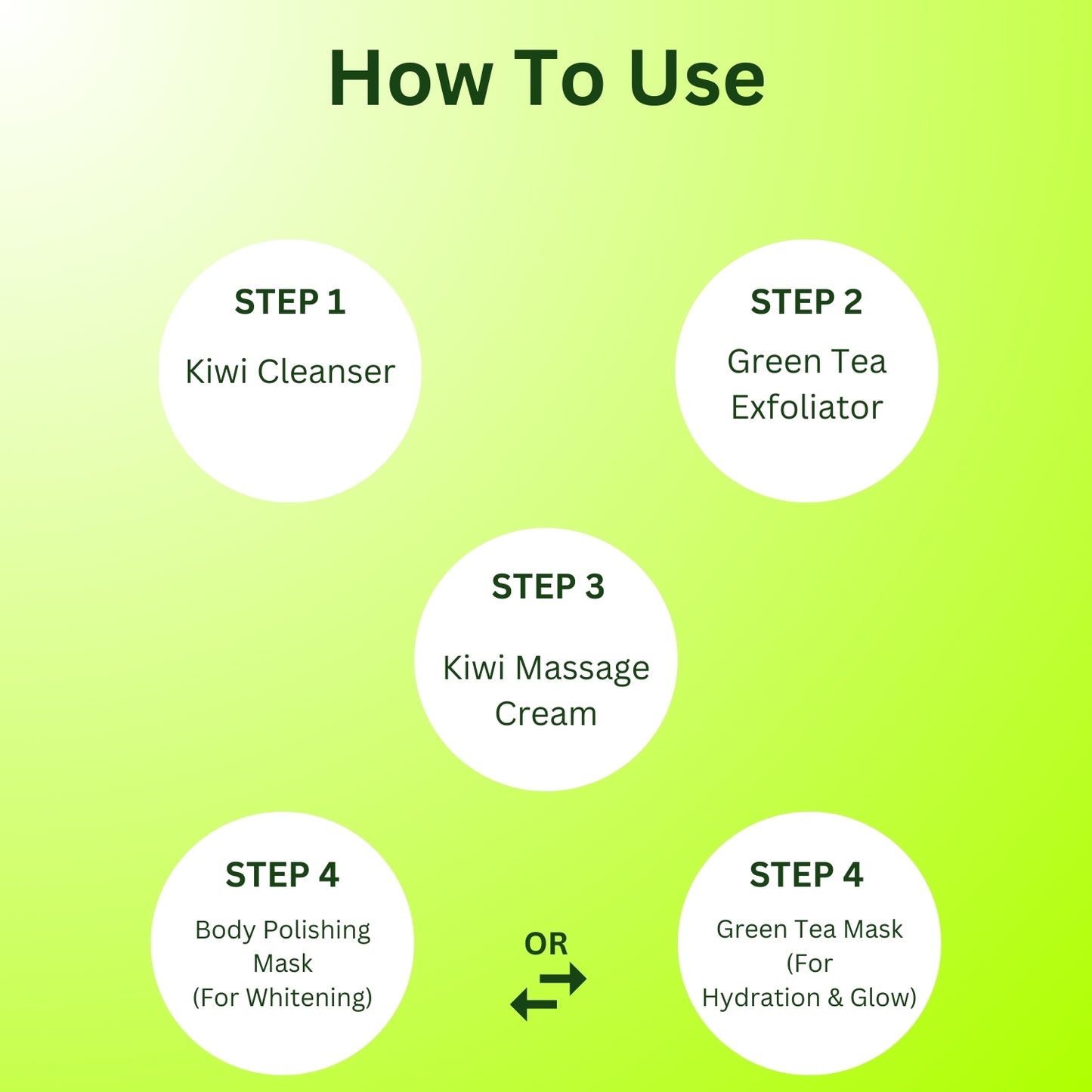 Active Body Polishing Kit image 4