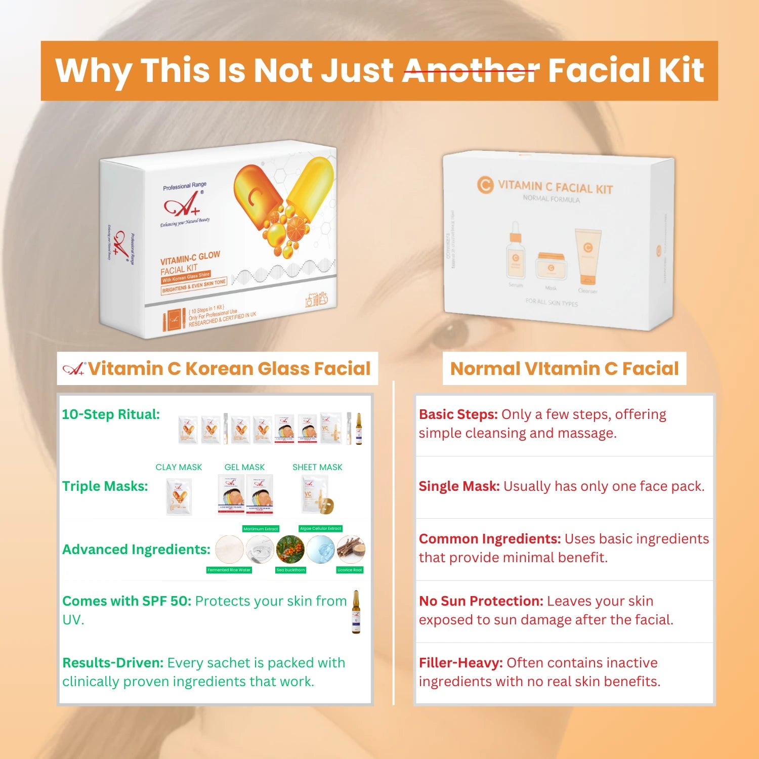 A+ Vitamin C Korean Facial Monodose Kit,10-Steps, 198gm image 1