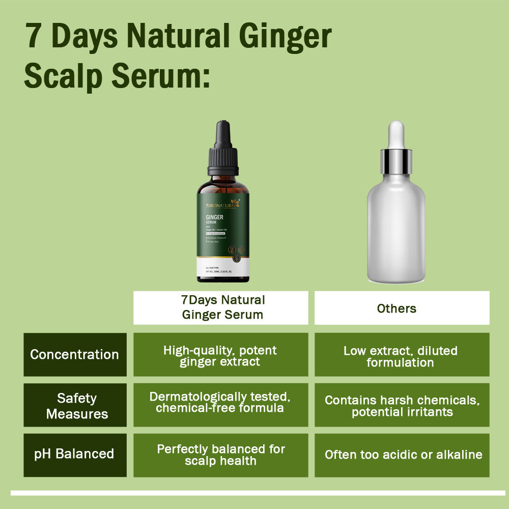 7 Days Natural Ginger Fat Burner Oil | Ginger Essential Oil For Weight Loss image 4