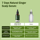 7 Days Natural Ginger Fat Burner Oil | Ginger Essential Oil For Weight Loss image 4