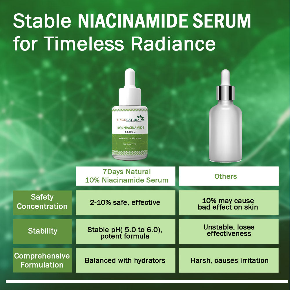 10% Niacinamide Face Serum For Acne Marks & Acne Prone Skin 30ml | 7Days Natural image 2