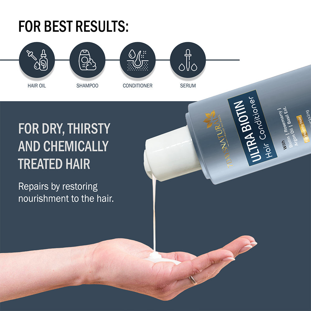 7Days Natural Anti-Dandruff Shampoo and Conditioner Set, Peptide Biotin Formula, 250ml Each Pack of -2 image 2