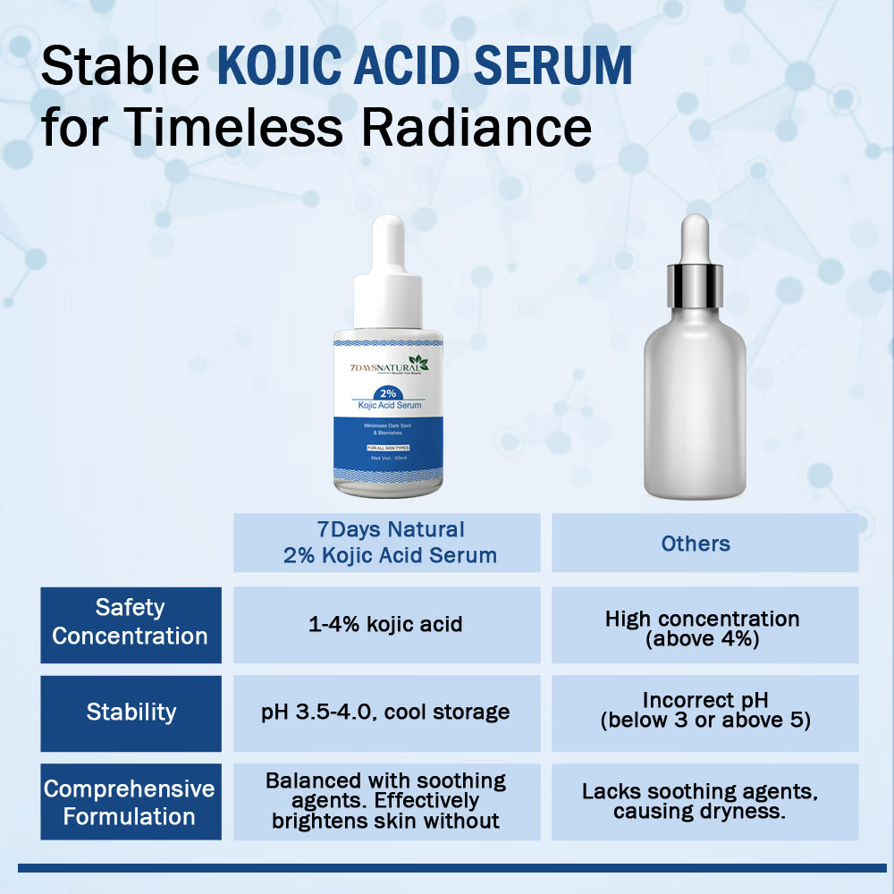 2% Kojic Acid and Glutathione Face Serum for Brightening & Anti-Aging – 30ml image 3