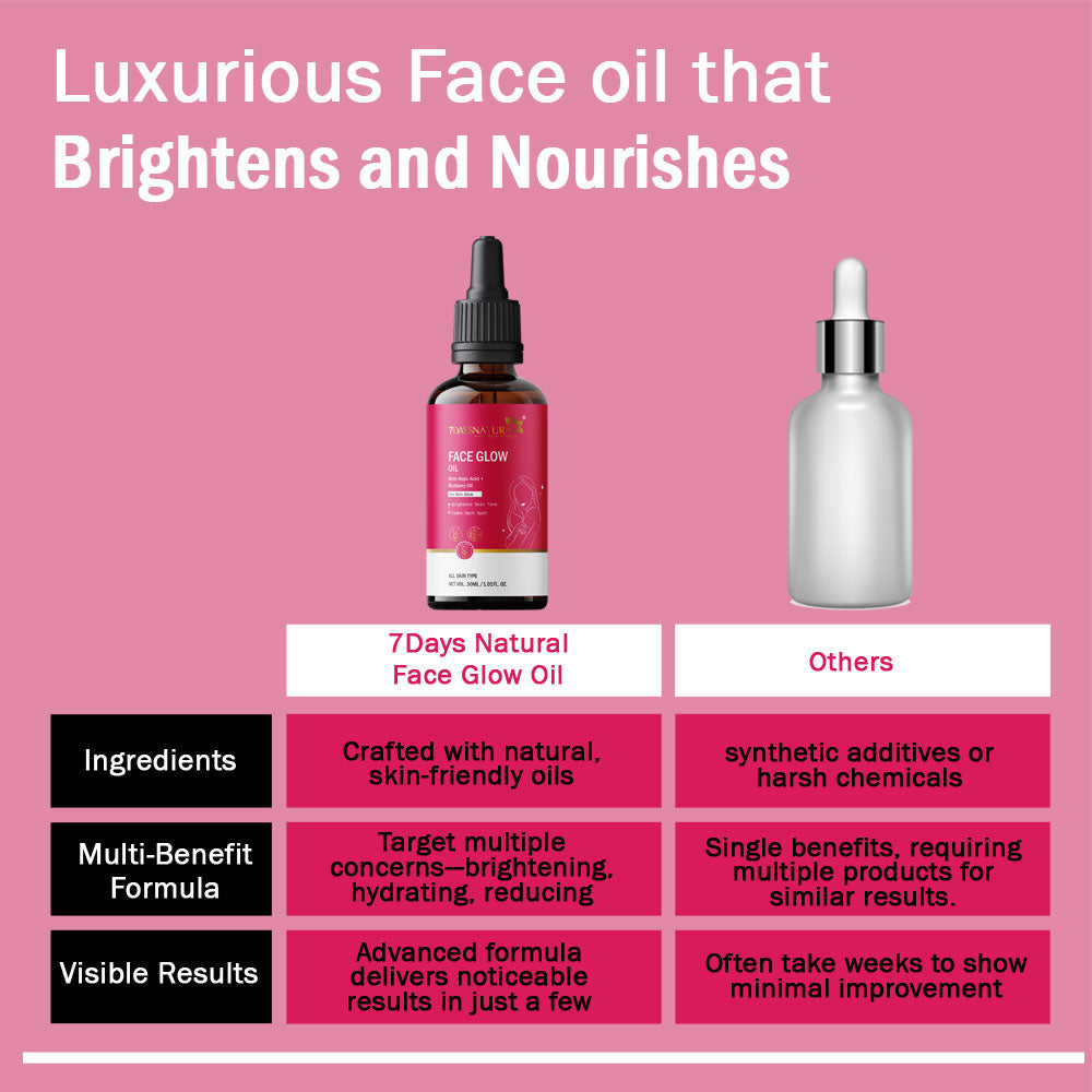 7 Days Natural Face Glow oil | Anti ageing Spotless Skin | Sun Protection oil (30 ml) image 6